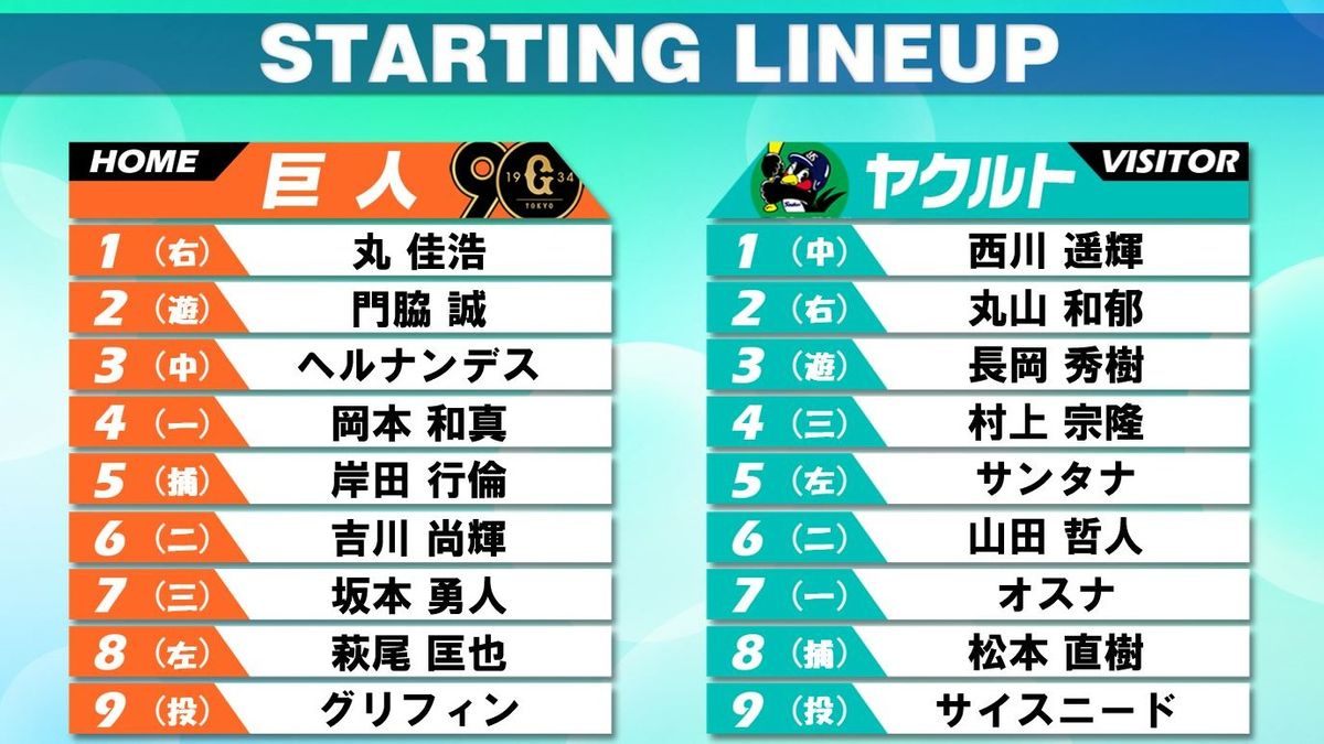 【スタメン】巨人は2番に門脇　5番に岸田　ヤクルトは1番から7番まで変わらず　8番に松本