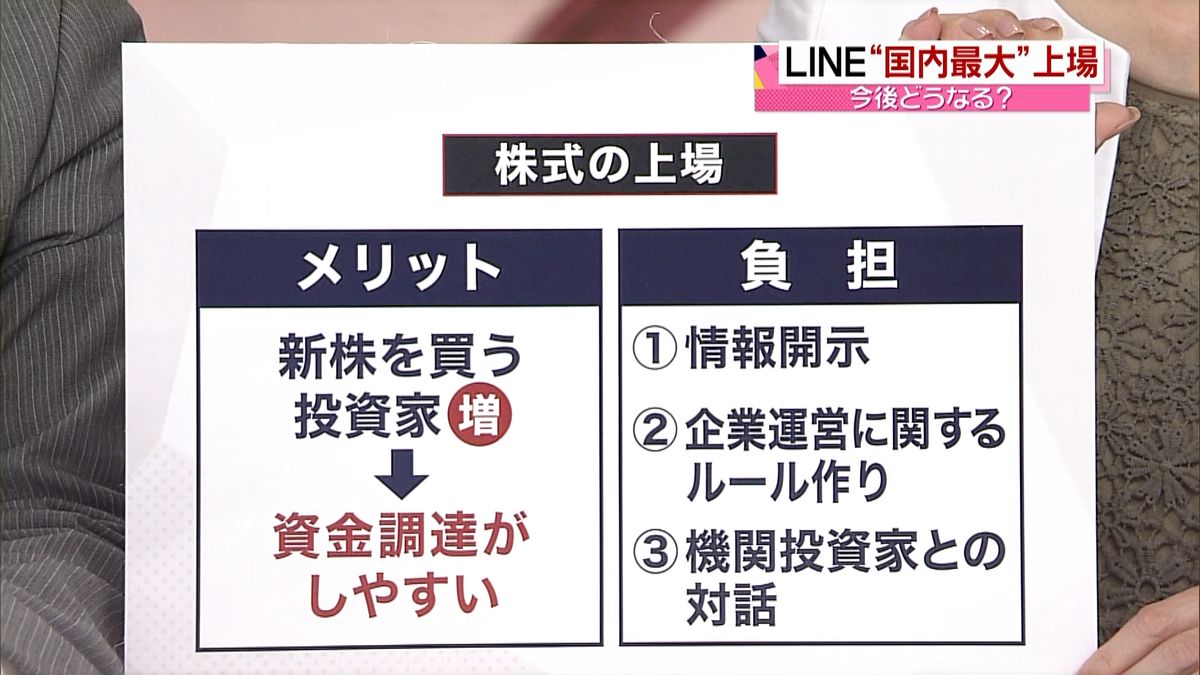 ＬＩＮＥ上場から見る「メリットと負担」