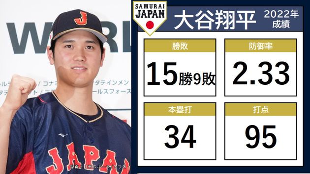 侍ジャパン】“二刀流”大谷翔平 投打で日本を14年ぶりの頂点へ 全選手