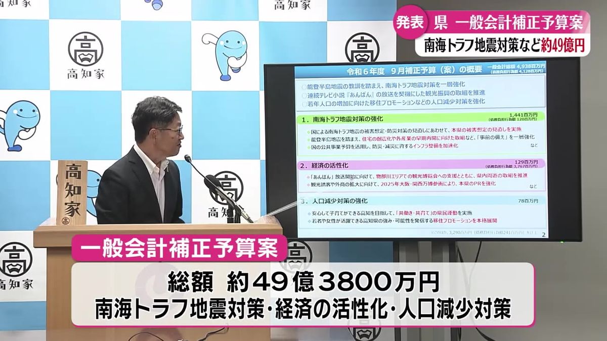 南海トラフ地震や人口減少対策に総額49億円あまり 高知県補正予算案を発表【高知】