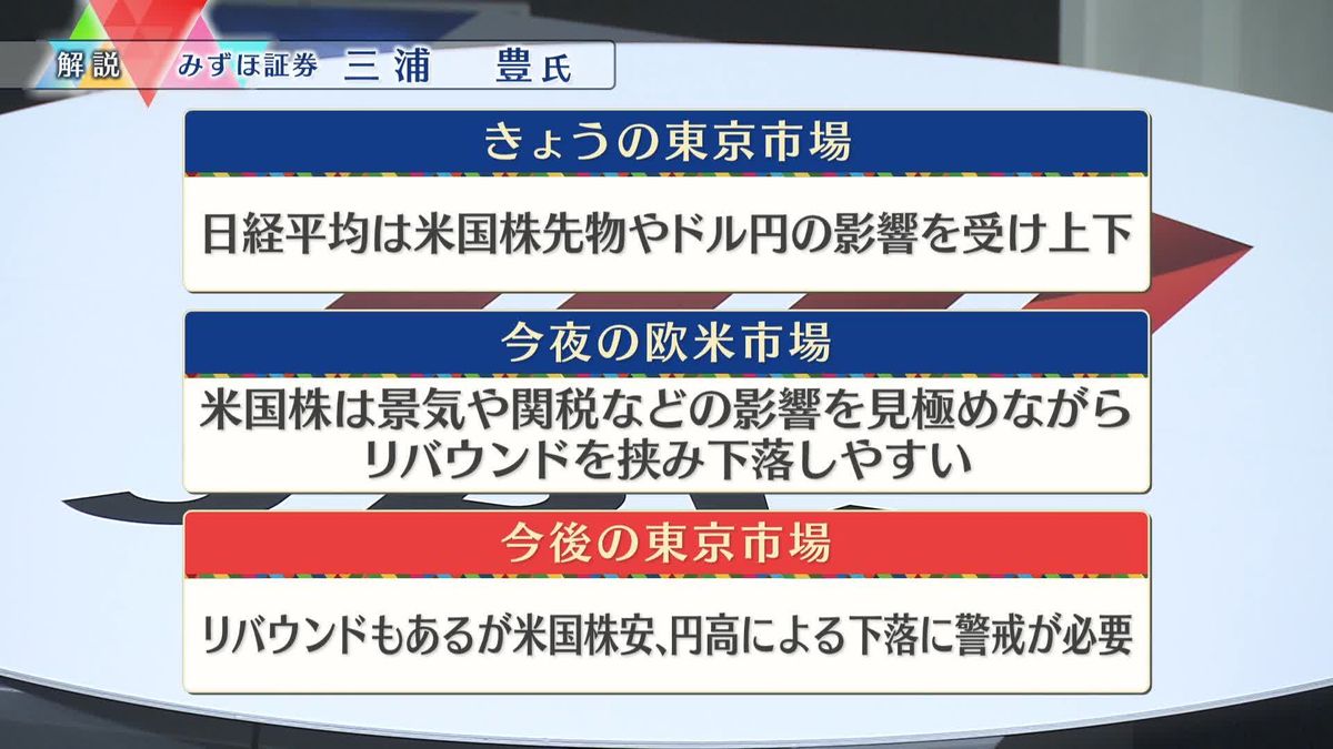 株価見通しは？　三浦豊氏が解説