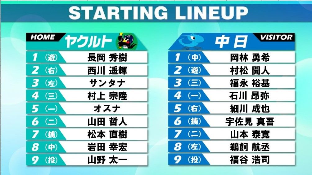 【スタメン】ヤクルトは前日から野手3選手入れ替え・先発投手は前回好投の山野太一　前日競り勝った中日は野手2戦手入れ替え