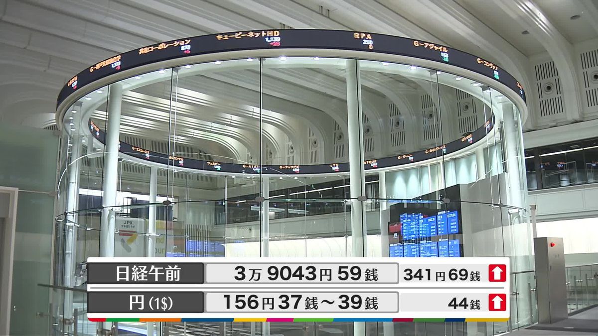 日経平均3万9043円59銭　午前終値