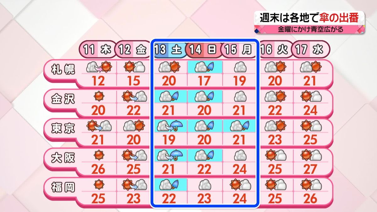 【天気】全国的に五月晴れ、北日本も安定の見込み　紫外線が強く日焼けに注意を