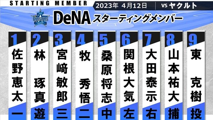 【DeNA】打撃不振のソトがベンチ　スタメンに前夜ホームランの大田泰示