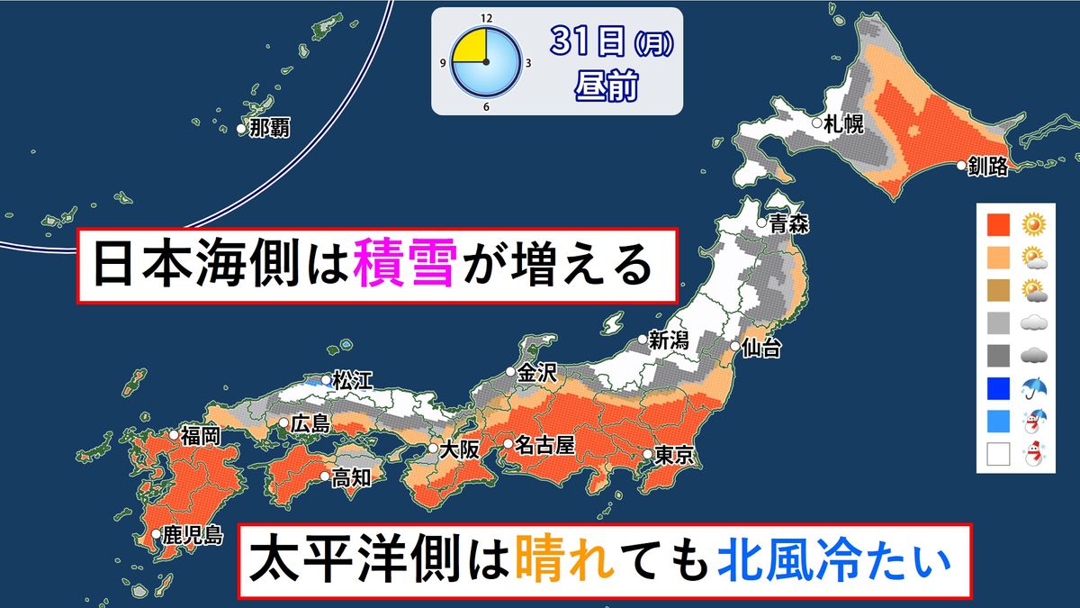 【天気】冬の天気続く　日本海側は雪、太平洋側は晴れ