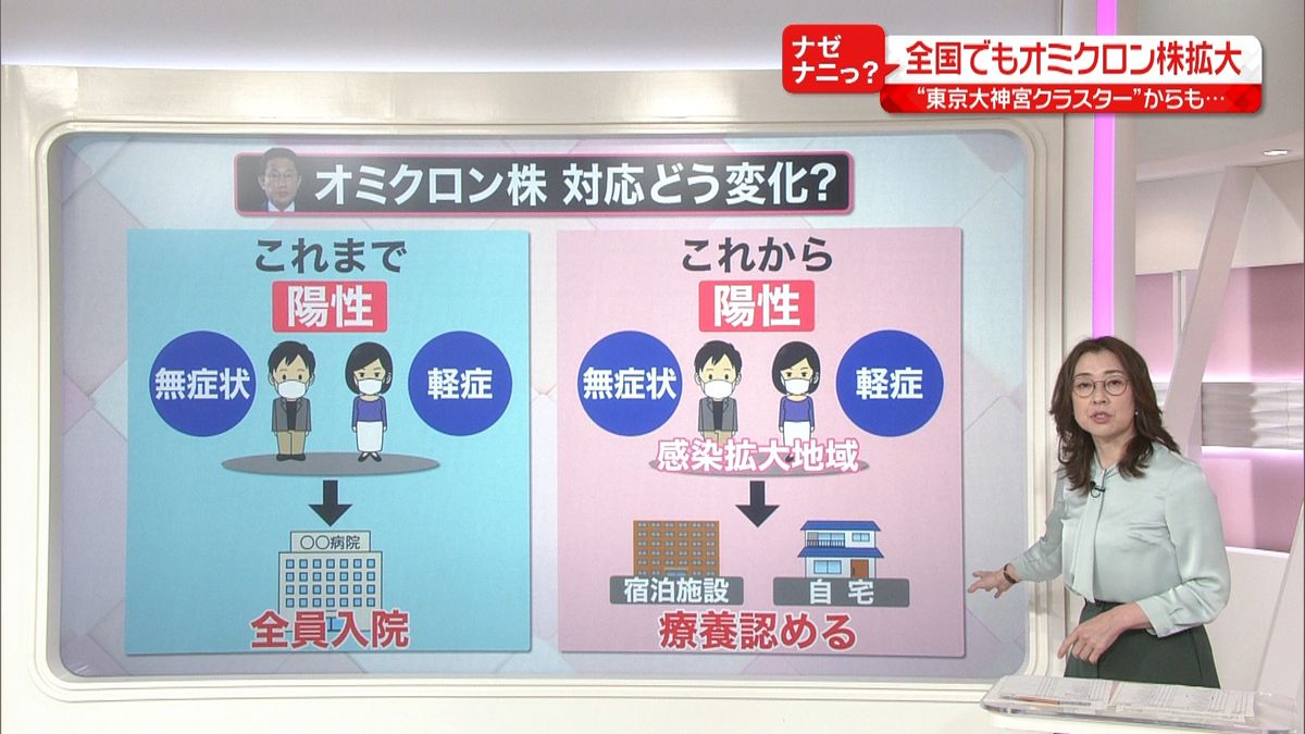 東京、沖縄で感染者急増　政府は新方針示す