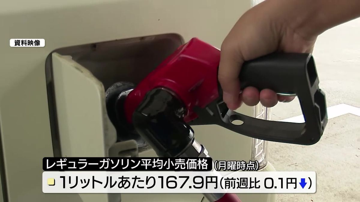 岩手県内　レギュラーガソリンの平均小売価格167.9円　春以降の値動きは小幅や横ばい続く