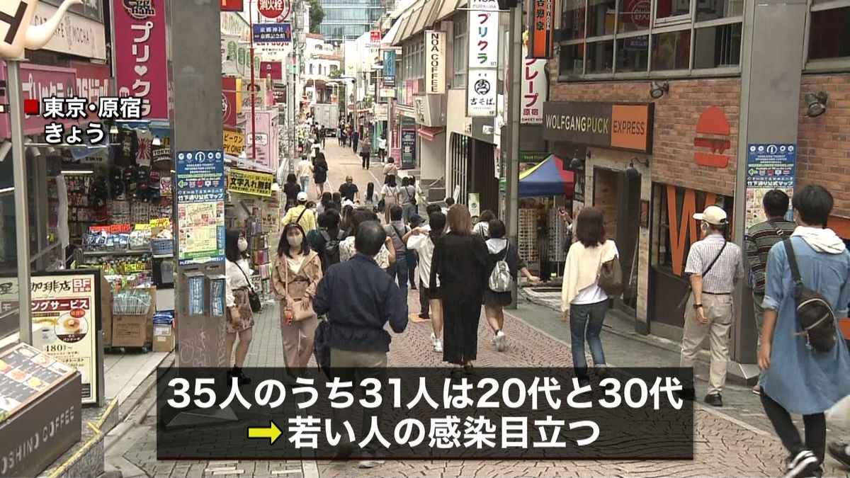 東京都で３５人感染　９人は新宿の集団検査