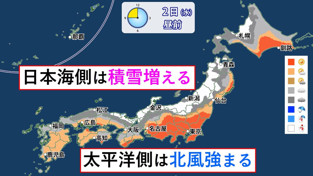 【天気】日本海側は雪　太平洋側は晴れて風強まる