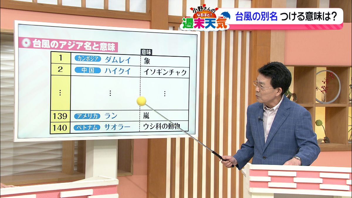 【解説】なるほど天気　コイヌ、ヤギ、ウサギ…台風に付いている名前のヒミツ