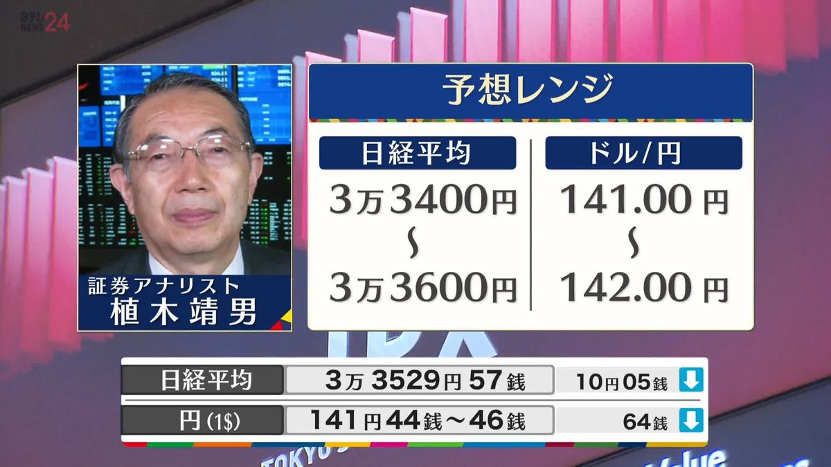 きょうの株価・為替予想レンジと注目業種