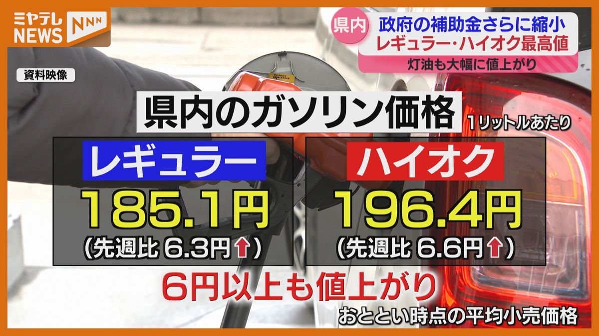 宮城県内のレギュラーガソリン平均価格が185円台に　調査開始以来最高値を更新＜20日現在＞