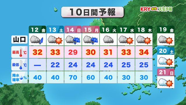 10日間予報