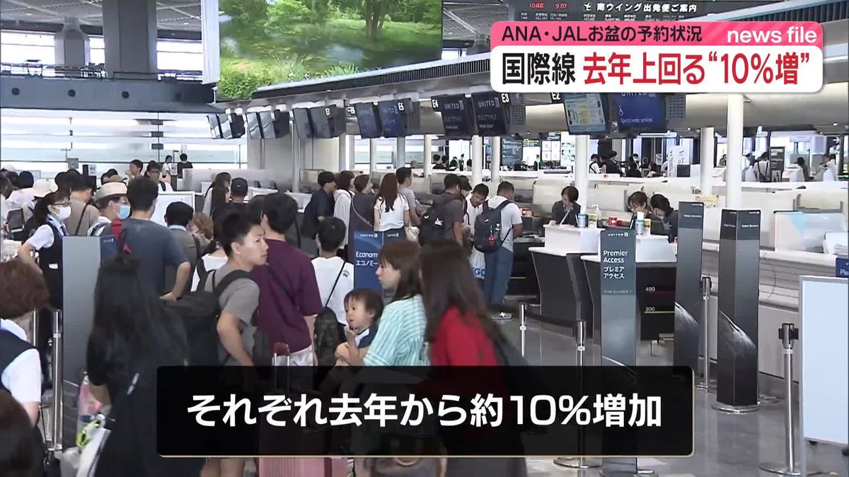 お盆期間“空の便”国際線の予約数　去年から約10％増