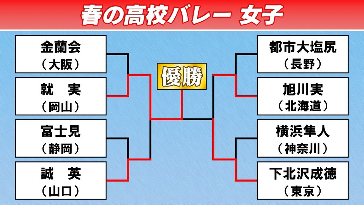 【春高バレー】岡山・就実が2年ぶり5度目の優勝　高校2冠の下北沢成徳にストレート勝ち　前回大会はコロナで棄権