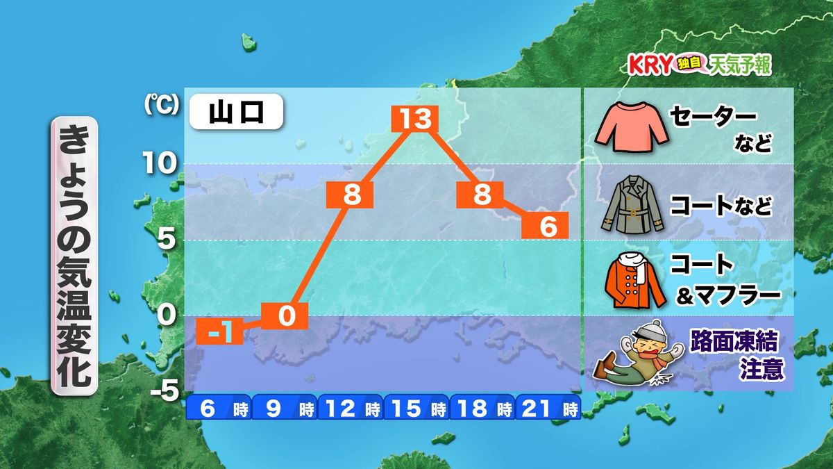 きょう25日(水)の気温変化