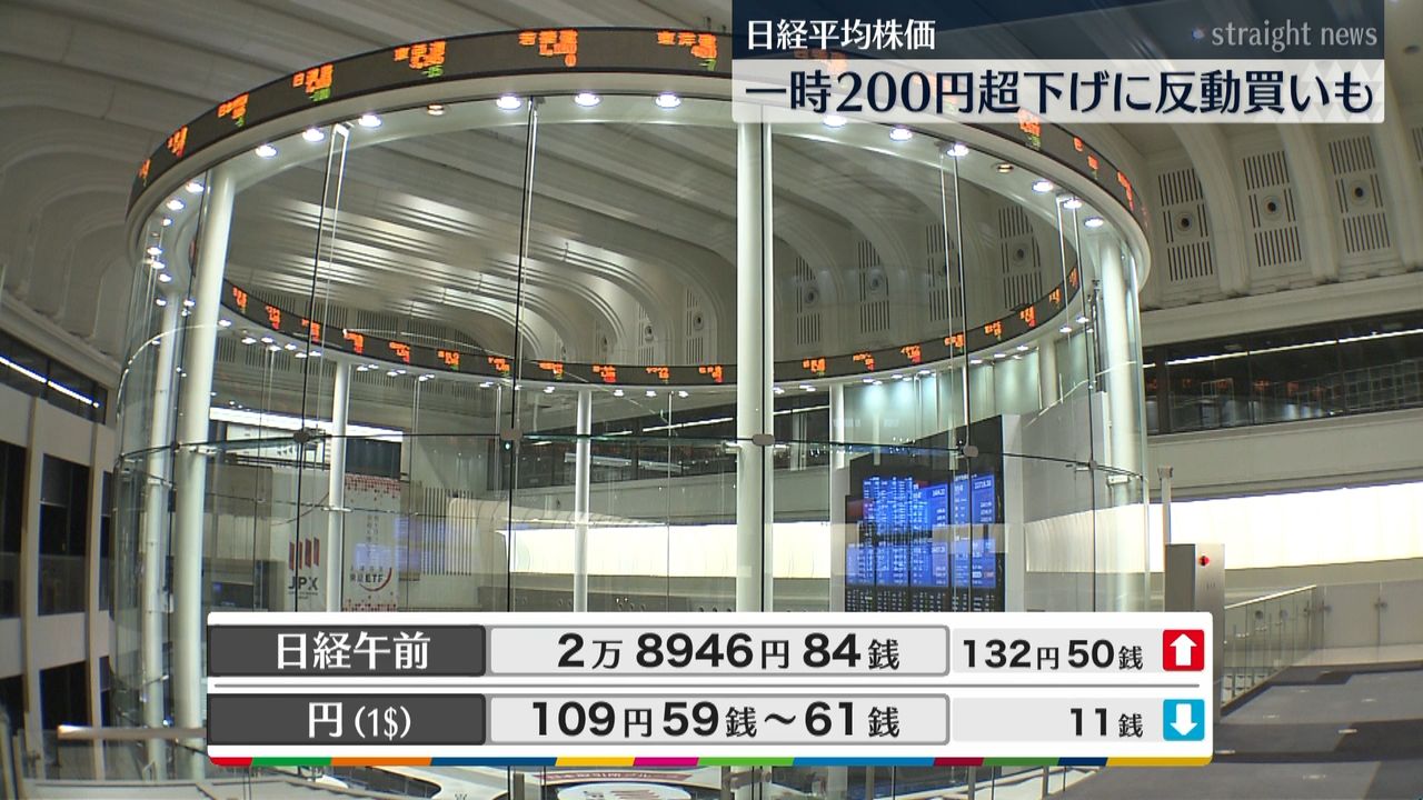 日経平均２万８９４６円８４銭 午前終値｜日テレNEWS NNN