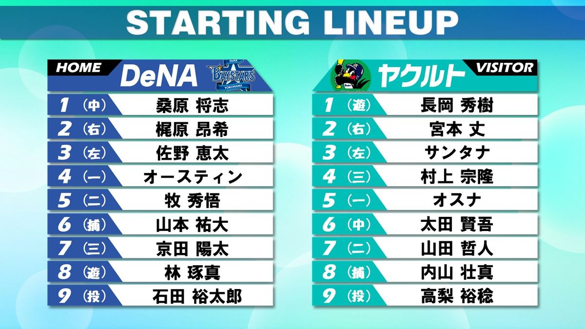 【スタメン】DeNAは1番に桑原、5番に牧　宮崎はベンチスタート　ヤクルトは1番に長岡、2番に宮本を起用