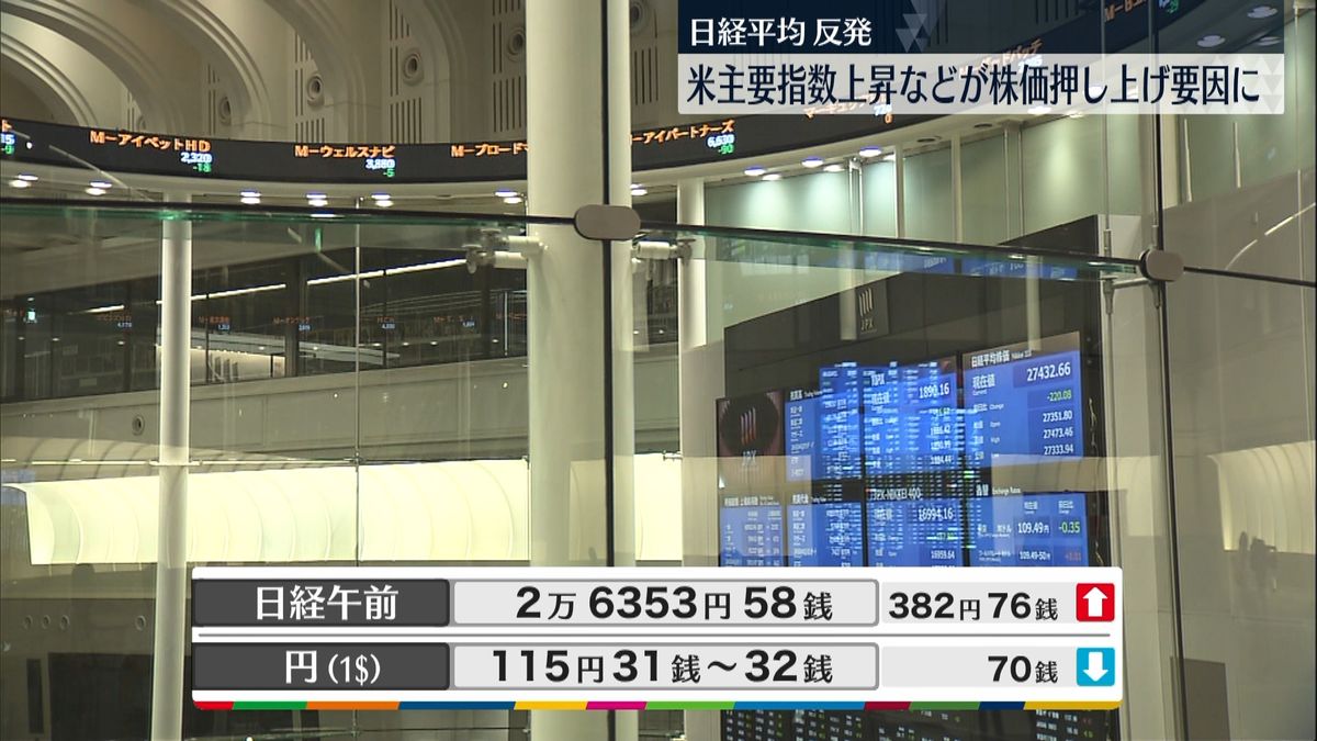 日経平均2万6353円58銭　午前終値