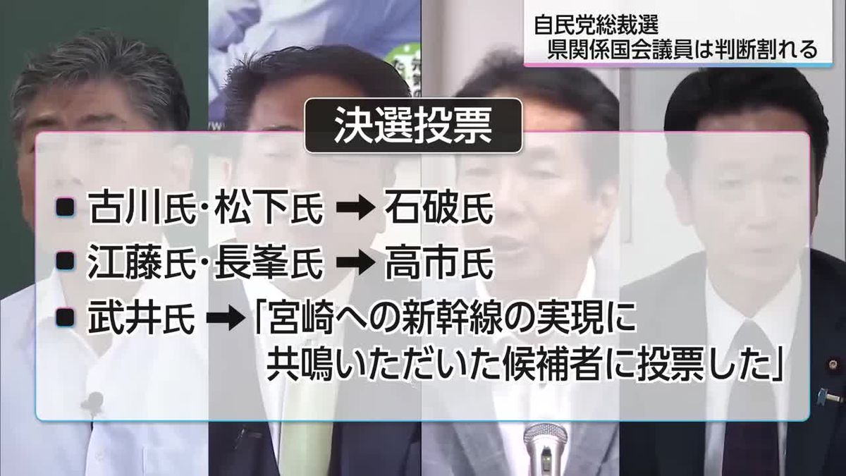 自民党総裁選　宮崎県関係議員の対応割れる　決選投票で石破氏支持は古川氏と松下氏