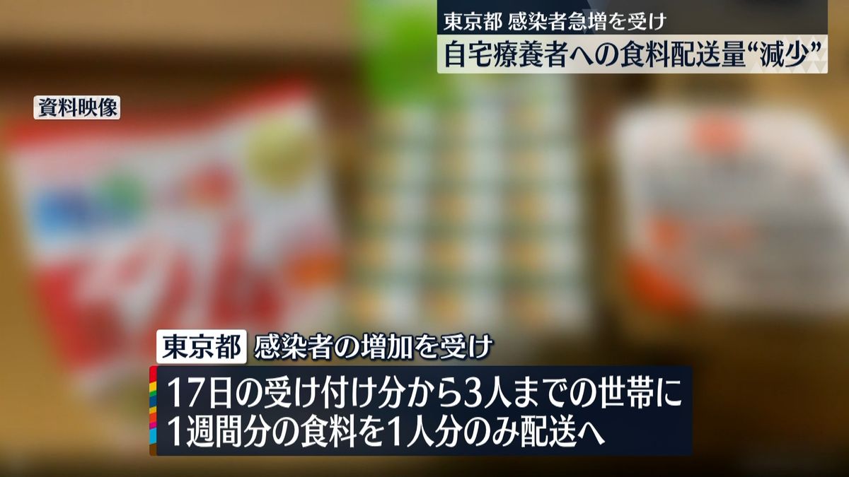 東京都、自宅療養者への食料品配送“減少”へ　感染者急増で