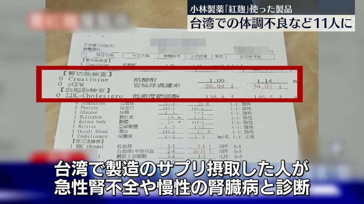 小林製薬「紅麹」製品摂取、台湾で体調不良は11人に　現地メディア