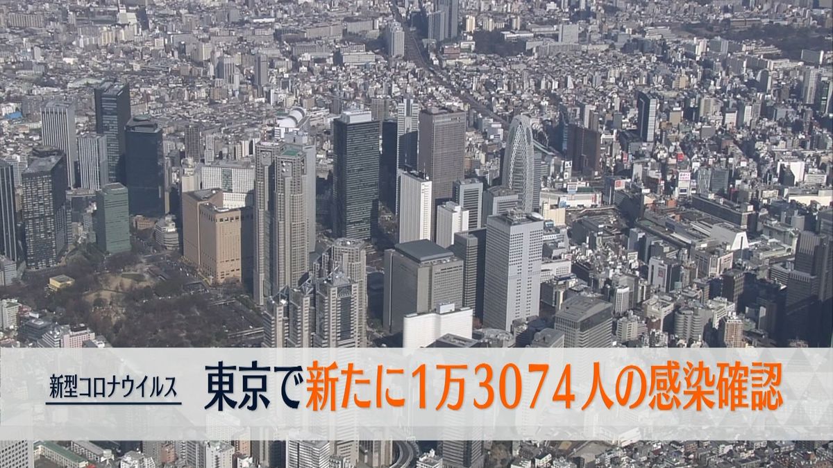 東京で新たに1万3074人の感染確認　先週の日曜日から4452人減少　新型コロナウイルス
