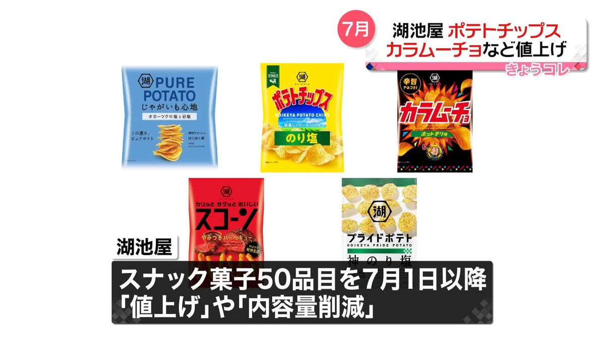 湖池屋　ポテトチップスなどスナック菓子50品目値上げへ　7月から