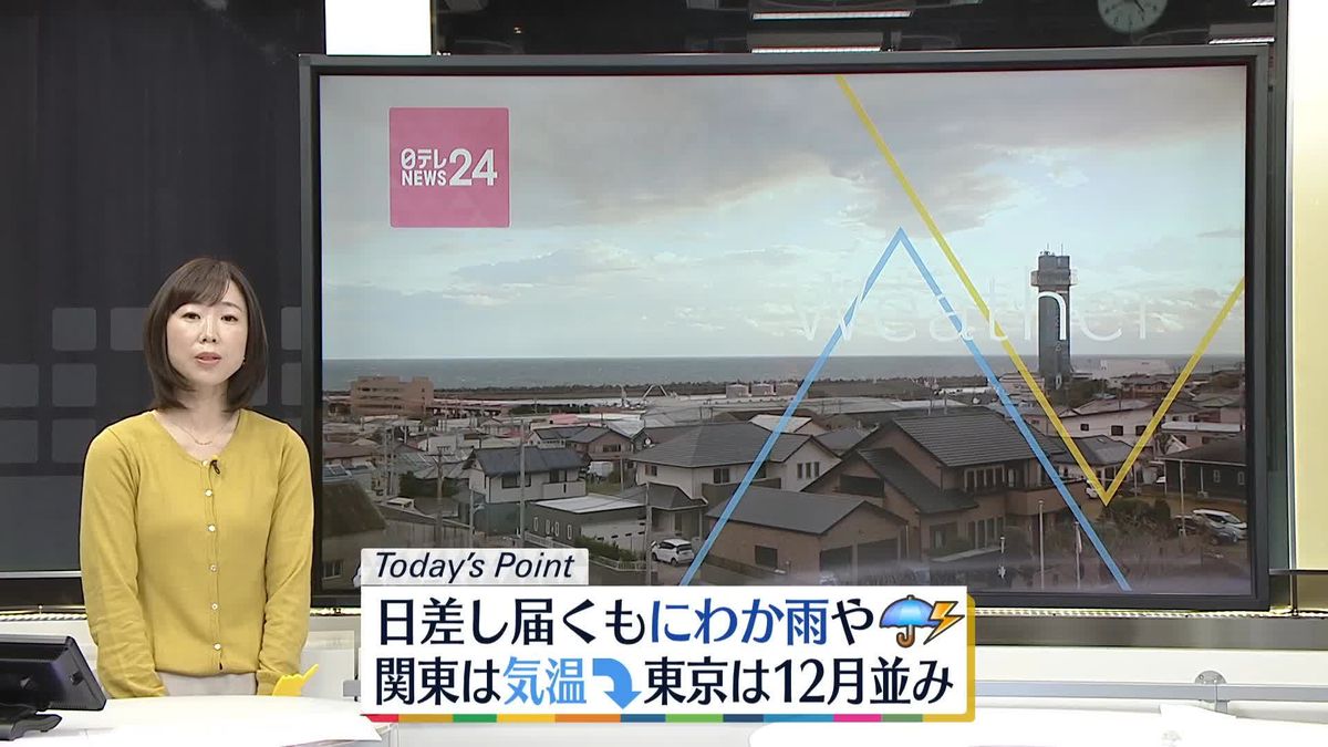 【天気】広範囲に日差し届くもにわか雨や雷雨に　関東は気温下がり東京は12月並み