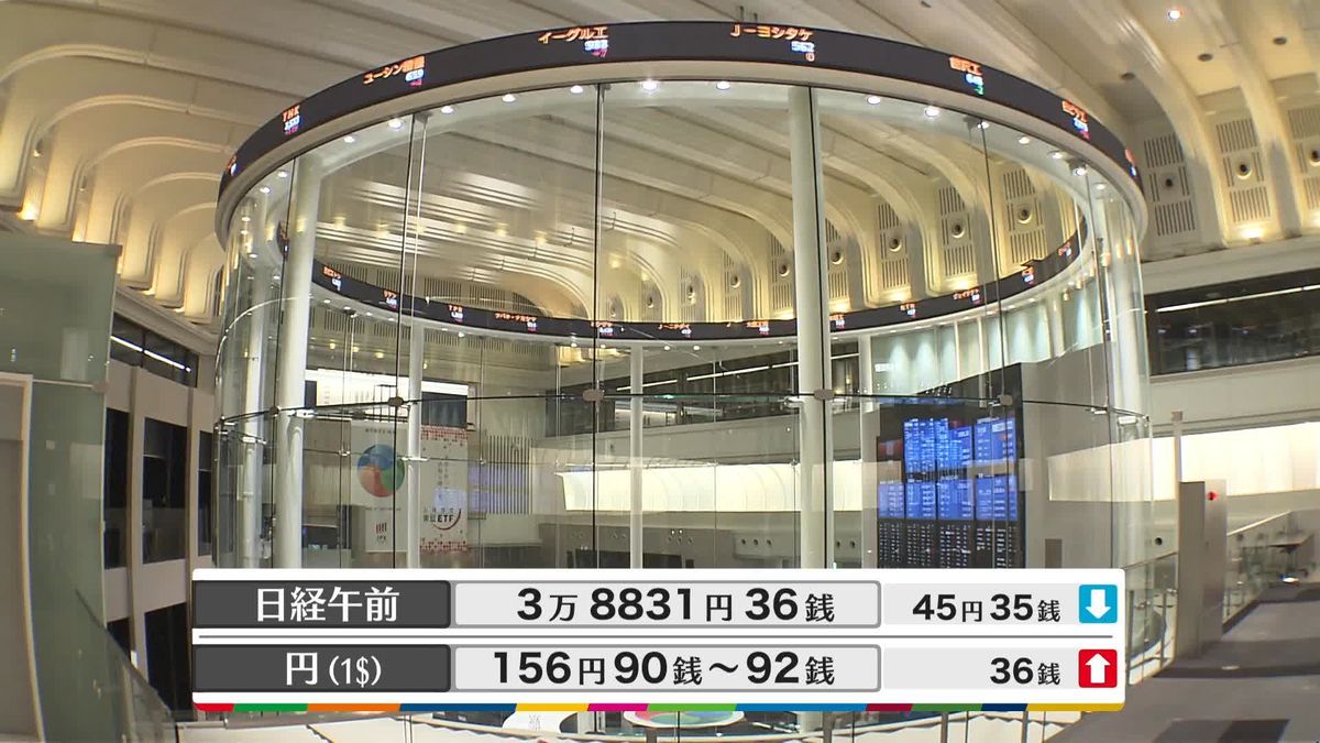 日経平均3万8831円36銭　午前終値