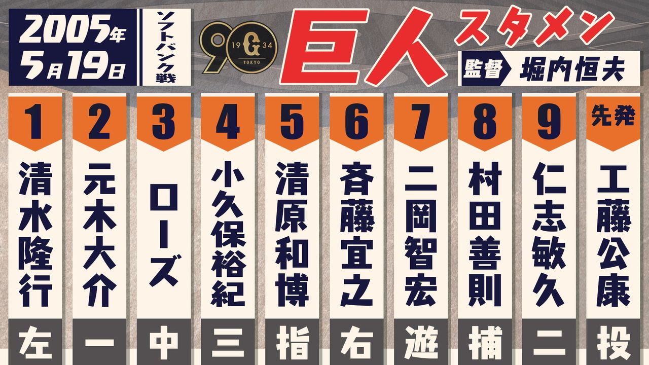 4300円 巨人 工藤公康 ハイクオリティ ユニフォーム - 野球