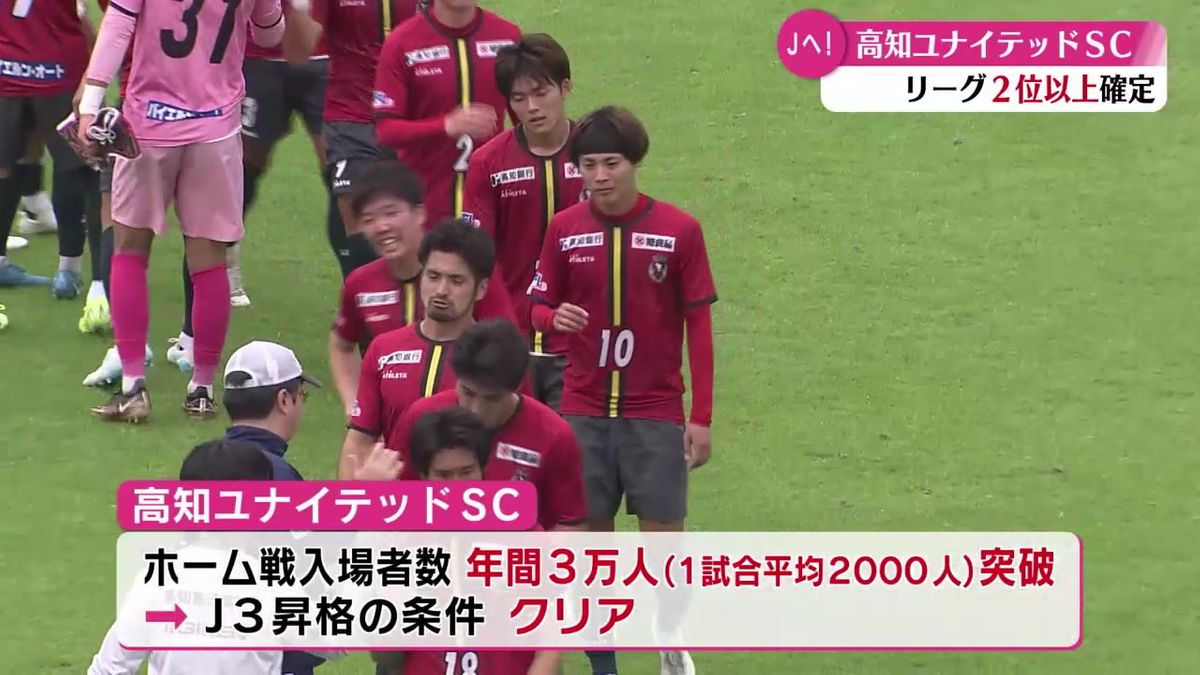 『昇格するには我々が勝つだけ』高知ユナイテッドSC リーグ2位以上確定！ホーム入場者数も3万人突破【高知】