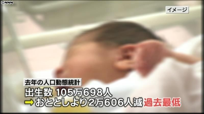 １１年の出生数、過去最低の１０５万人