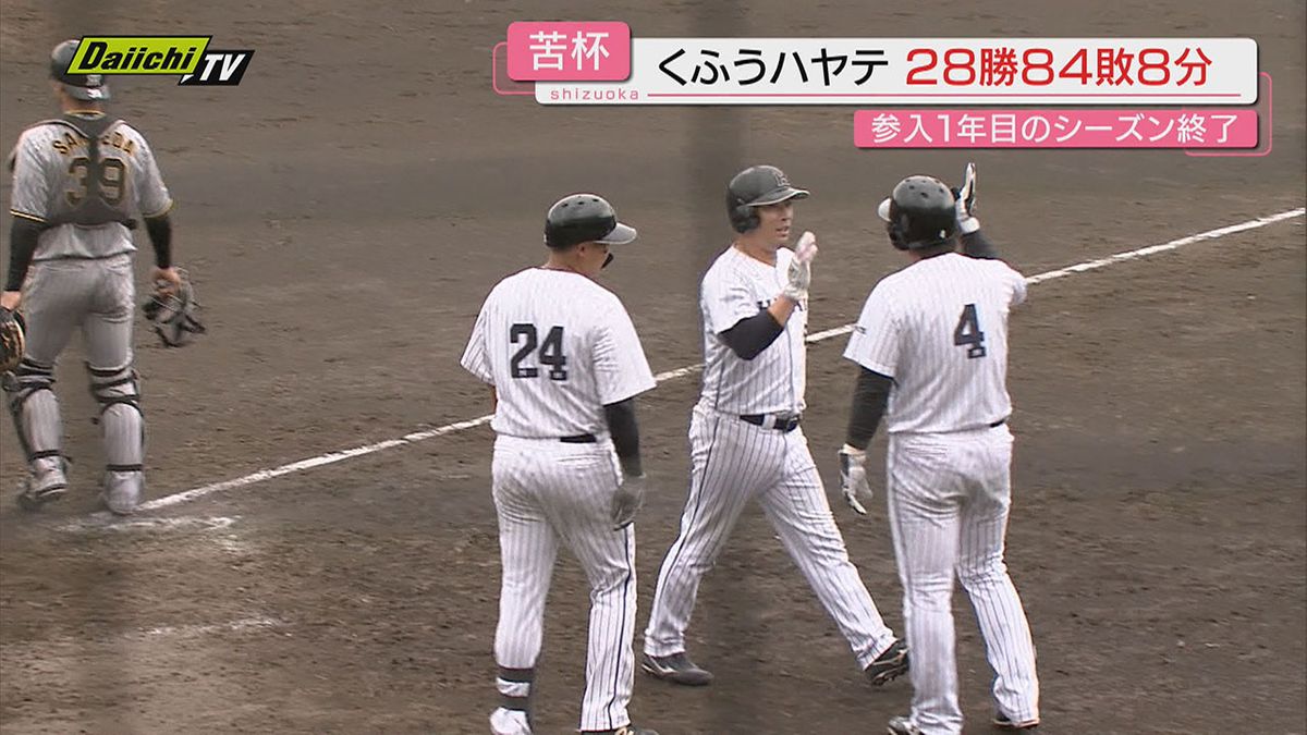 【くふうハヤテ】リーグ参入1年目のシーズン終了　年間戦績28勝84敗8分と苦い結果に（静岡）