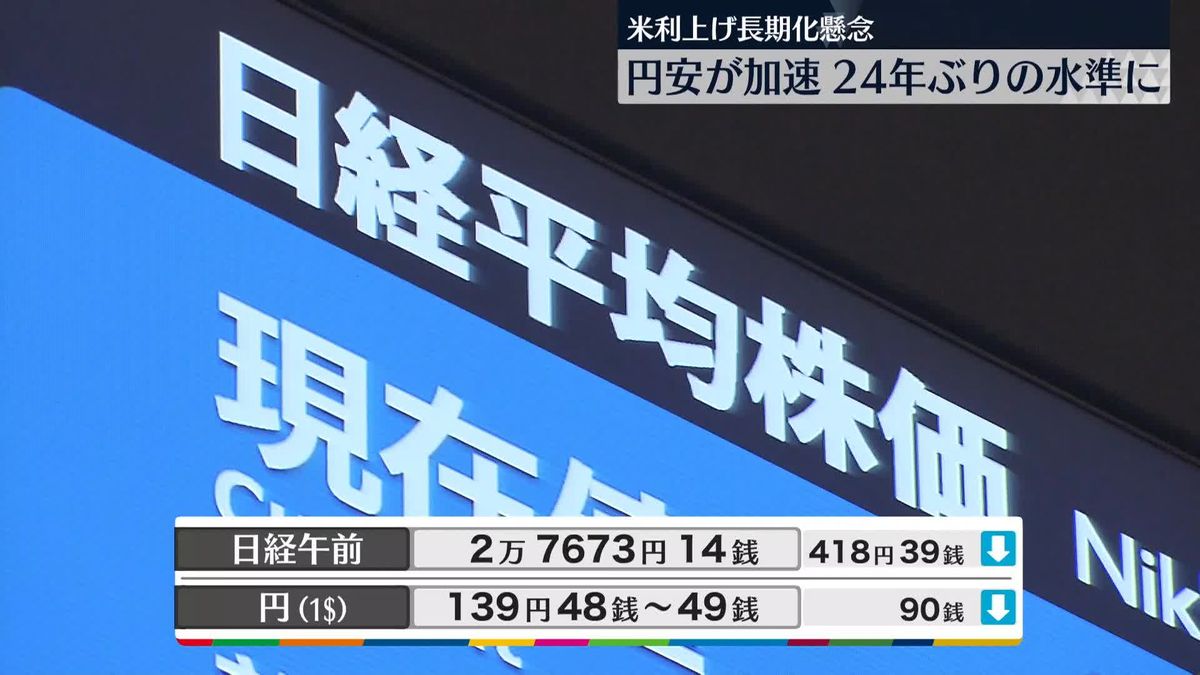 日経平均2万7673円14銭　午前終値