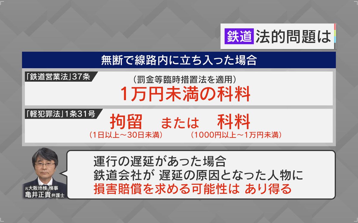 法的問題はどうなるのか？