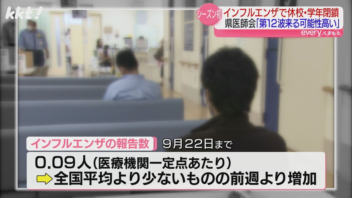 医療機関あたり0.09人（～9/22）