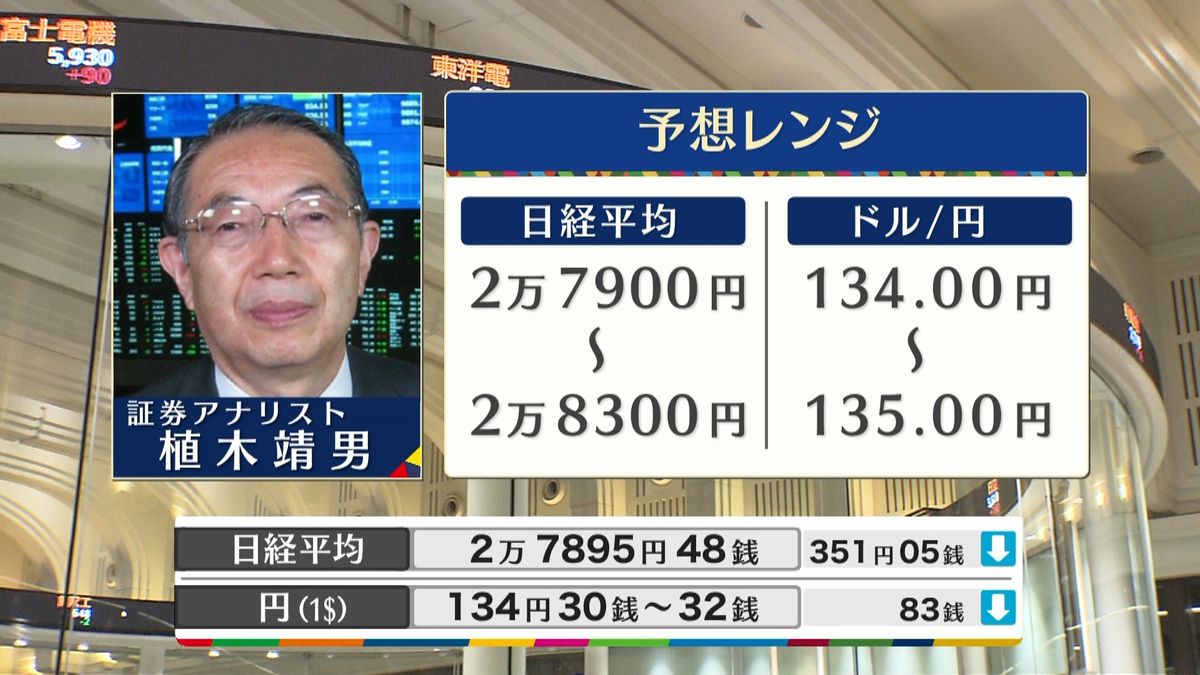 きょうの株価・為替予想レンジと注目業種