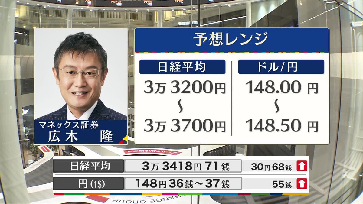 きょうの株価・為替予想レンジと注目業種