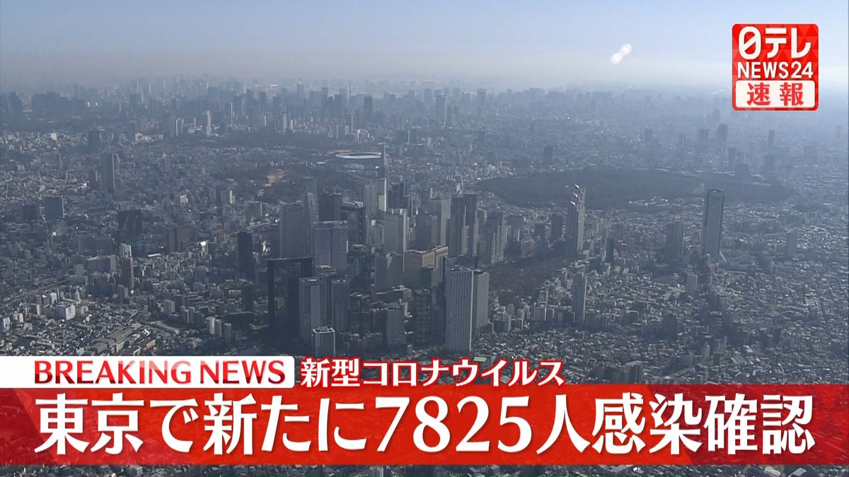 東京で新たに7825人の感染確認　新型コロナ