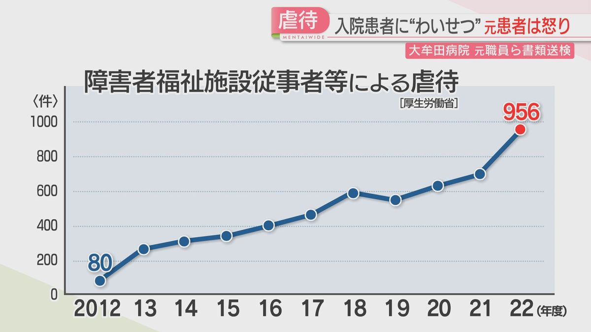 施設職員などによる虐待件数