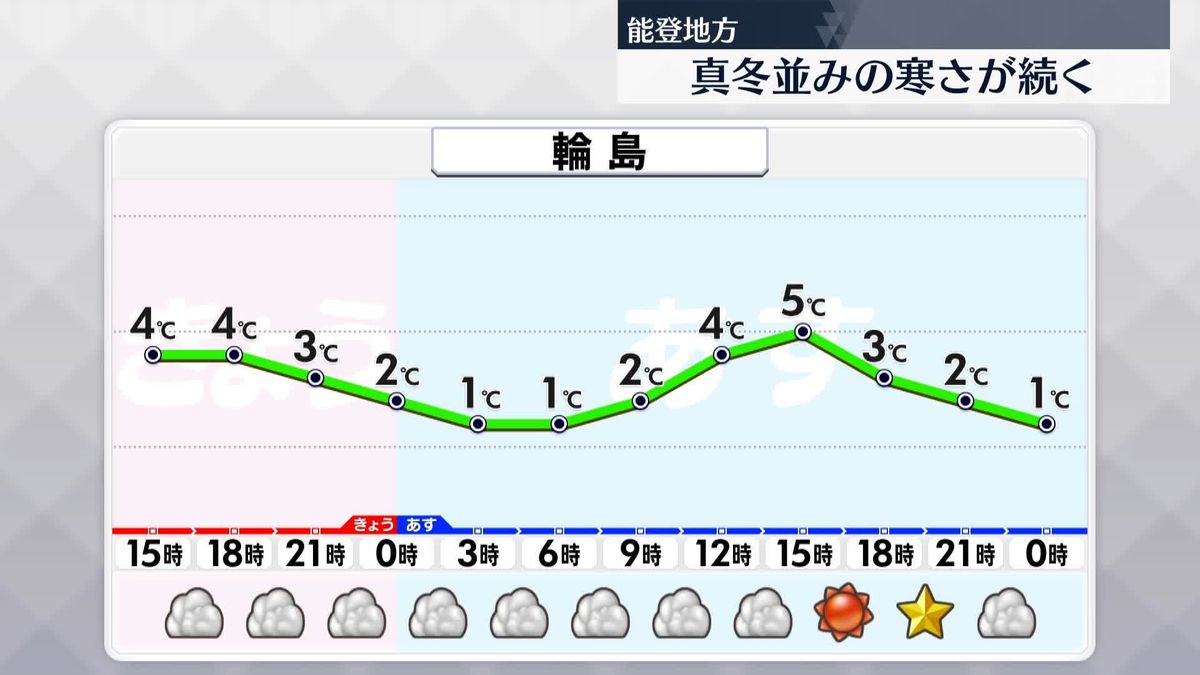 【被災地の天気】曇りがちで弱い雨や雪の降る所も　真冬並みの厳しい寒さ続く