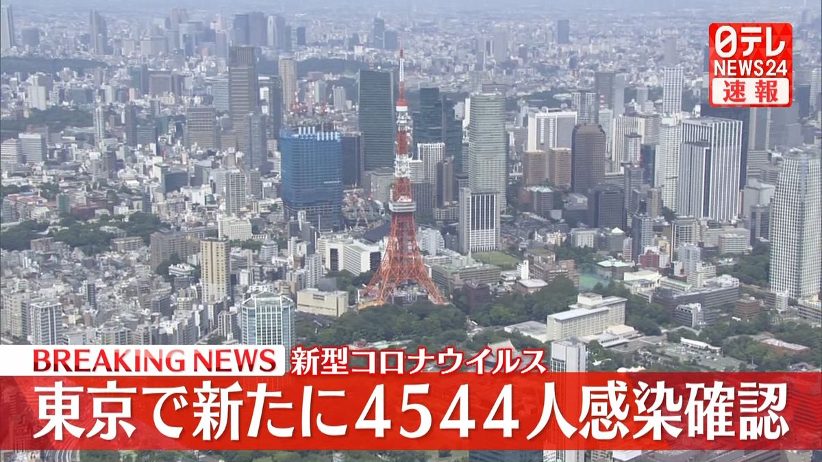 東京4544人の感染確認　先週月曜から689人増加