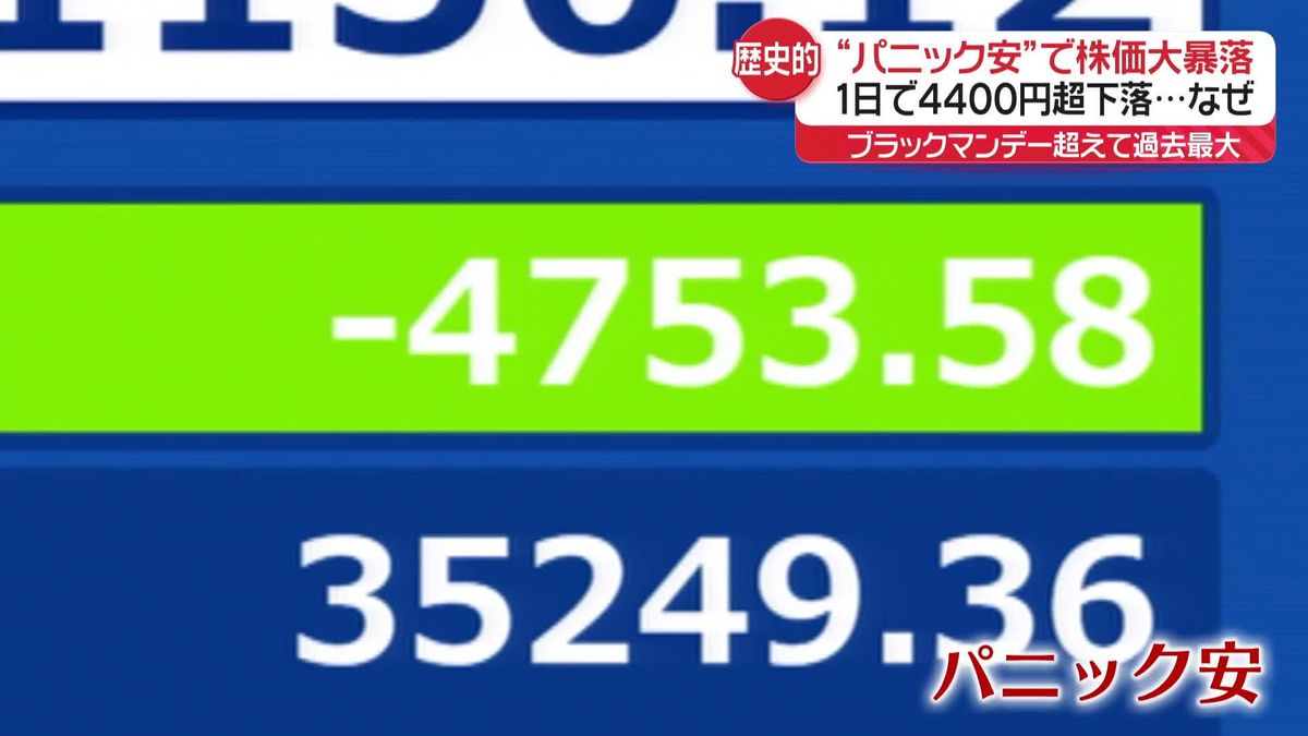 “パニック安”株価大暴落…1日で4400円超下落　「新NISA」投資どうすべき?