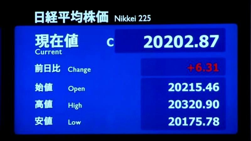 日経平均　１５年ぶり高値を２日連続で更新