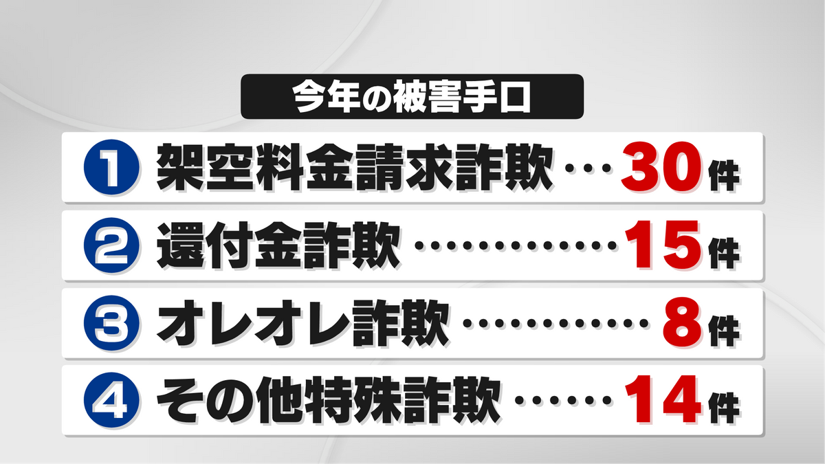 今年の被害手口