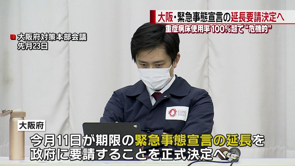 大阪・延長要請決定へ　病床使用１００％超