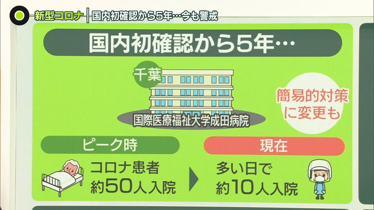 死者は13万人──新型コロナ、国内“初確認”から5年　致死率5％→0.1％も専門家「影響まだ大きい」「後遺症リスクも」