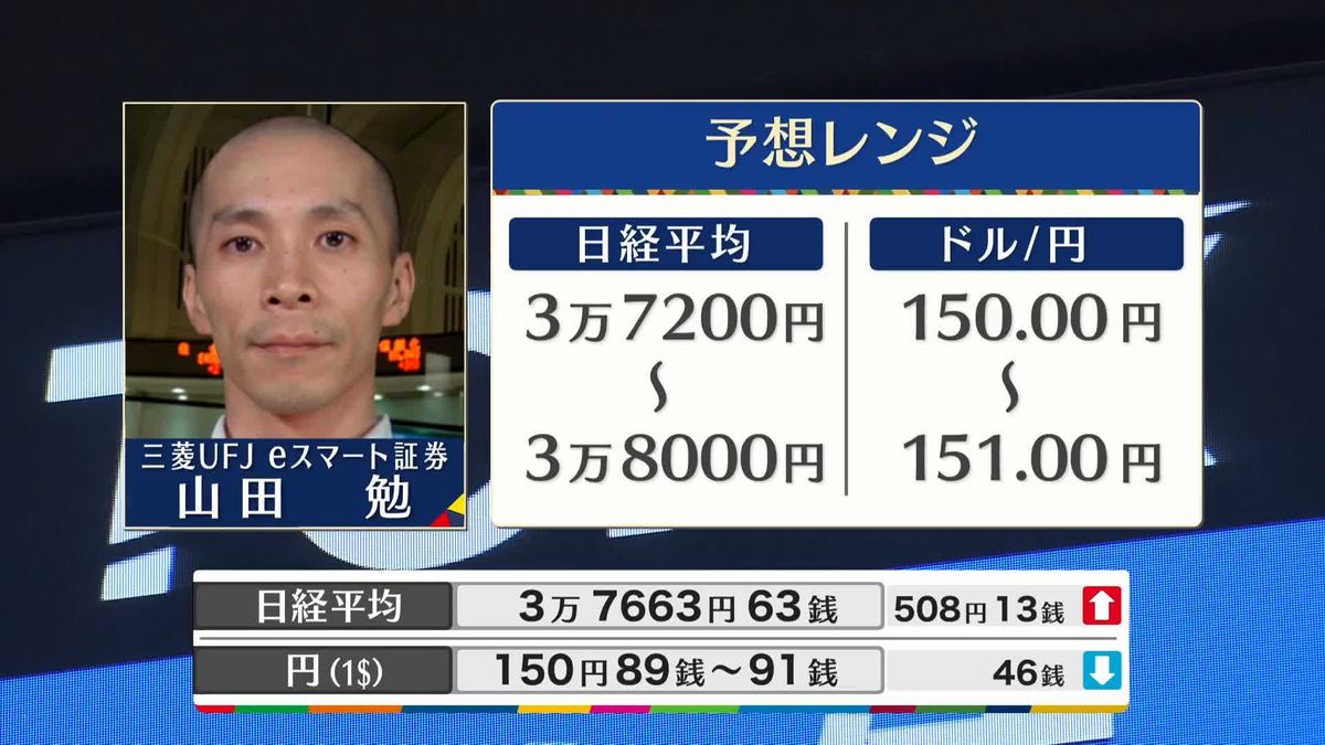 きょうの株価・為替予想レンジと注目業種